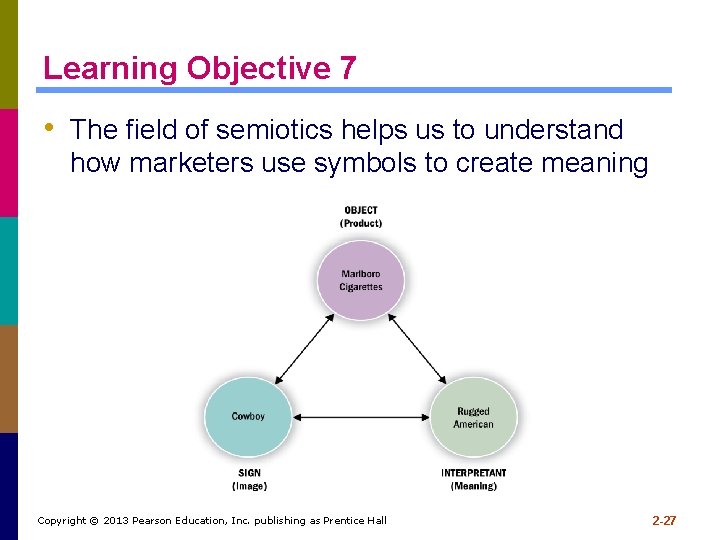 Learning Objective 7 • The field of semiotics helps us to understand how marketers