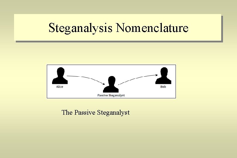 Steganalysis Nomenclature The Passive Steganalyst 