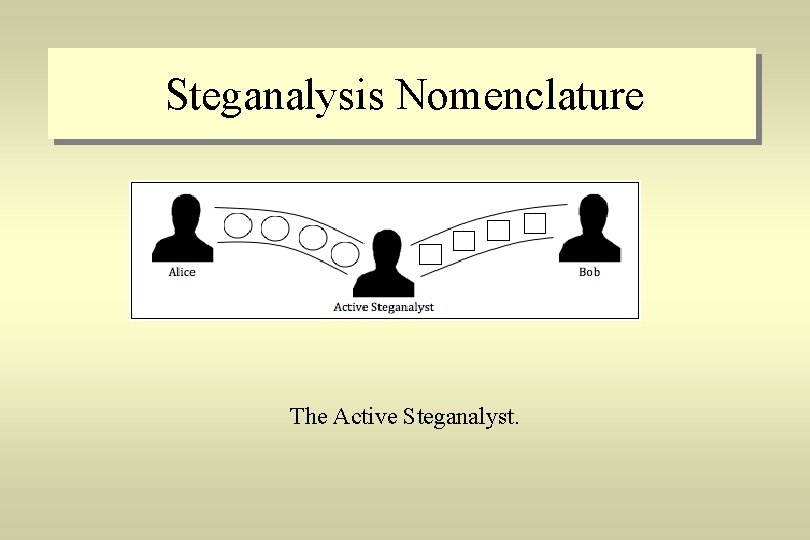 Steganalysis Nomenclature The Active Steganalyst. 