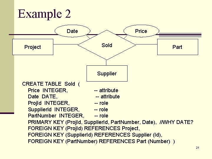 Example 2 Date Project Price Sold Part Supplier CREATE TABLE Sold ( Price INTEGER,