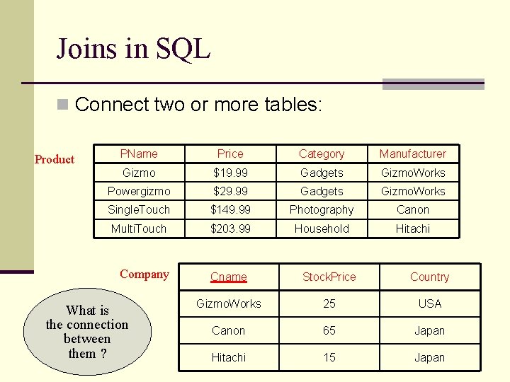 Joins in SQL n Connect two or more tables: Product PName Price Category Manufacturer