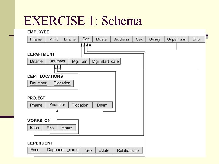 EXERCISE 1: Schema 