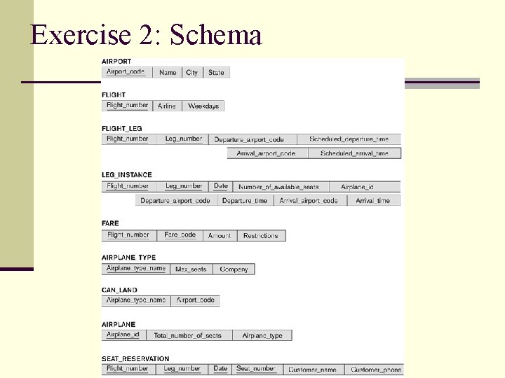 Exercise 2: Schema 