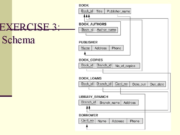 EXERCISE 3: Schema 