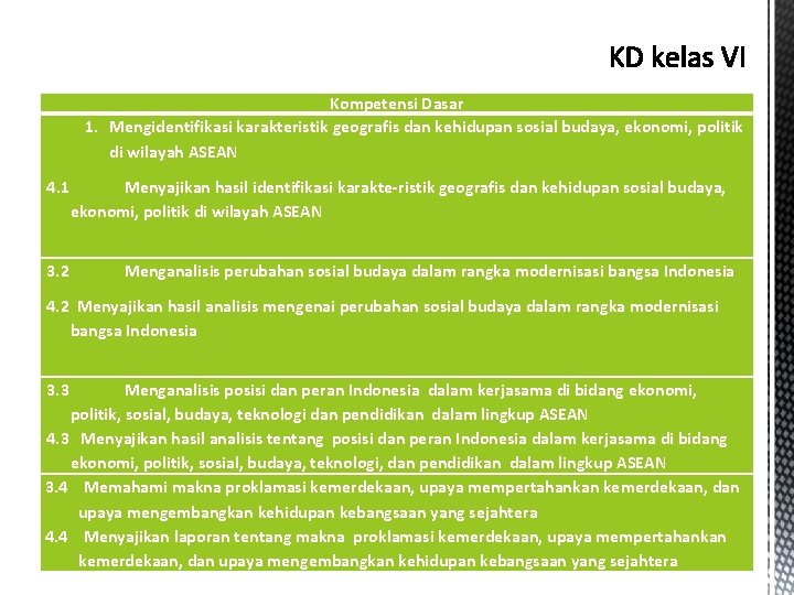 Kompetensi Dasar 1. Mengidentifikasi karakteristik geografis dan kehidupan sosial budaya, ekonomi, politik di wilayah