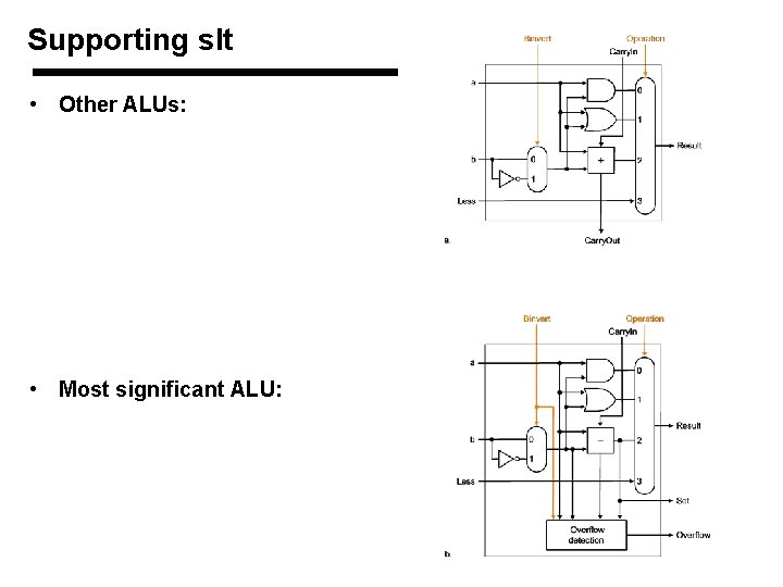Supporting slt • Other ALUs: • Most significant ALU: 