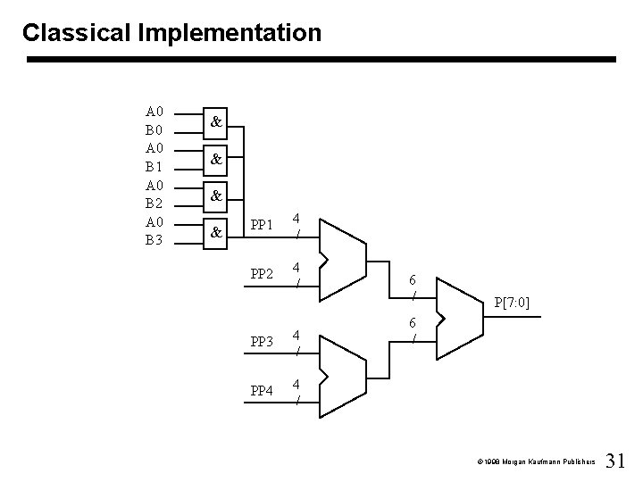 Classical Implementation A 0 B 0 A 0 B 1 A 0 B 2