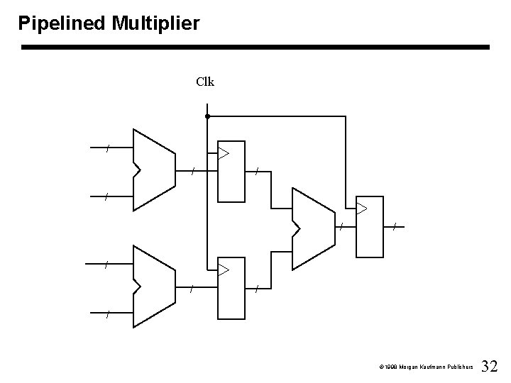 Pipelined Multiplier Clk / / / / / 1998 Morgan Kaufmann Publishers 32 