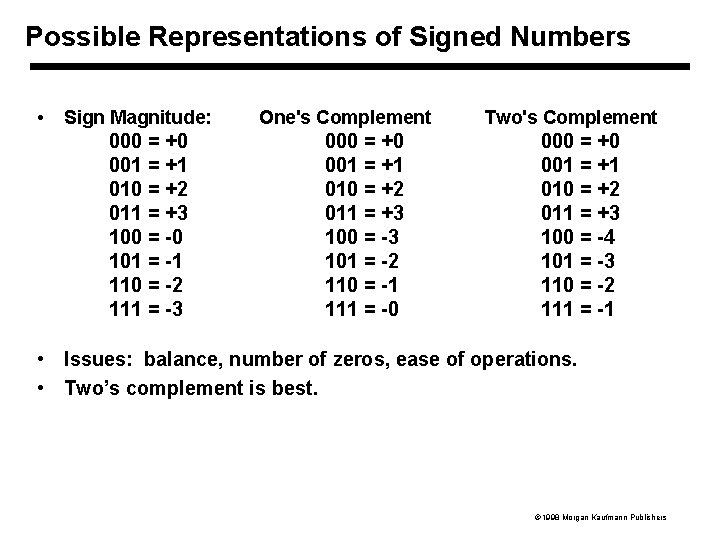 Possible Representations of Signed Numbers • Sign Magnitude: 000 = +0 001 = +1