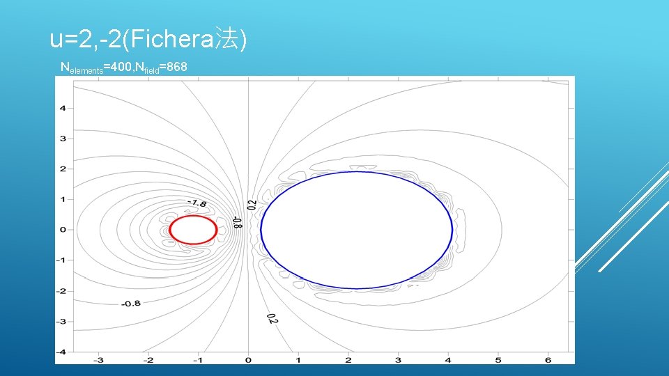 u=2, -2(Fichera法) Nelements=400, Nfield=868 