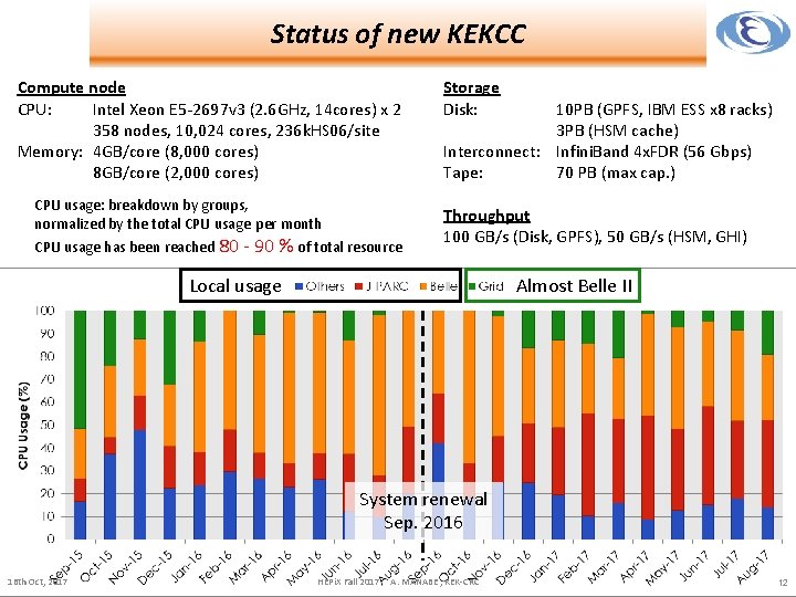 Status of new KEKCC Compute node CPU: Intel Xeon E 5 -2697 v 3