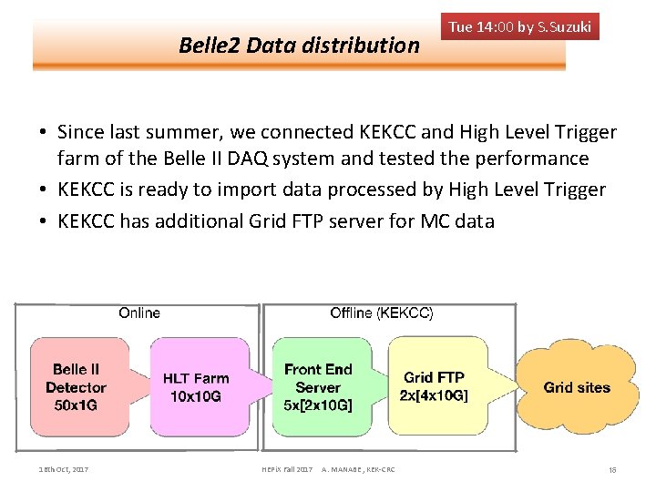 Belle 2 Data distribution Tue 14: 00 by S. Suzuki • Since last summer,