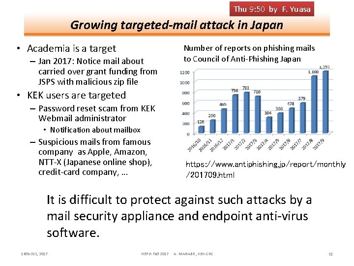 Thu 9: 50 by F. Yuasa Growing targeted-mail attack in Japan • Academia is