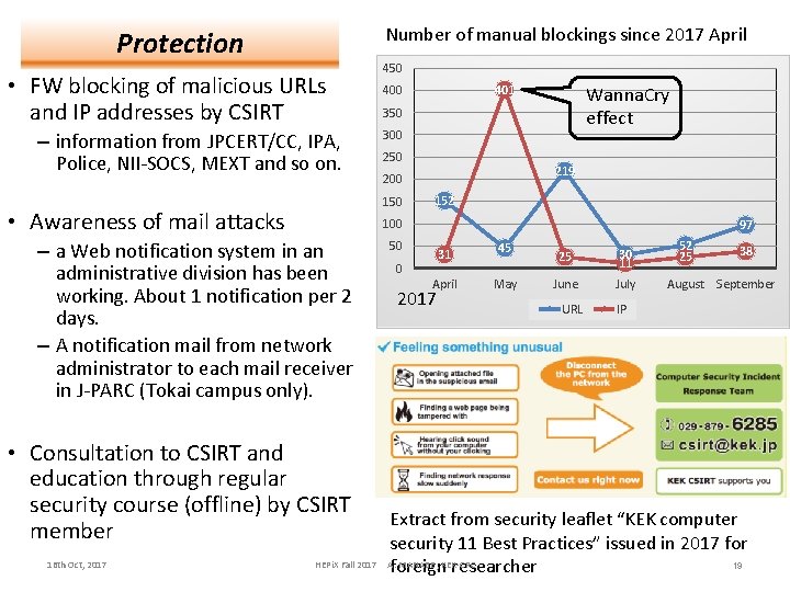 Number of manual blockings since 2017 April Protection • FW blocking of malicious URLs