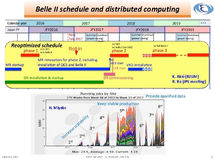 Belle II schedule and distributed computing K. Akai (B 2 GM) R. Ito (JPS