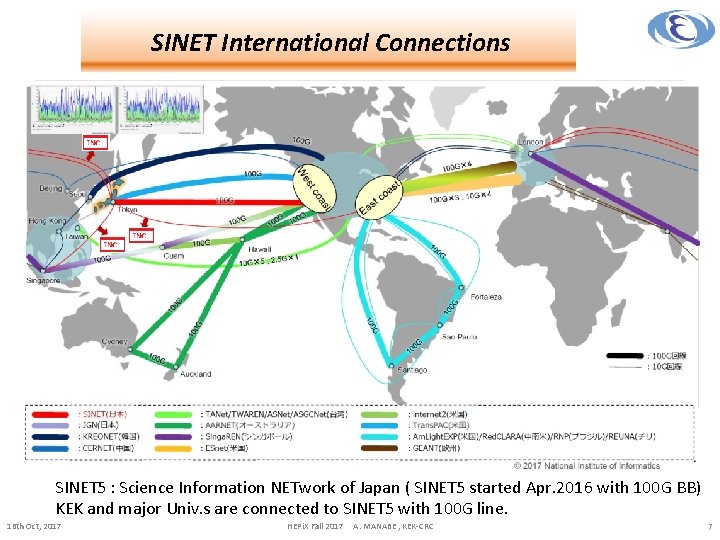 SINET International Connections SINET 5 : Science Information NETwork of Japan ( SINET 5