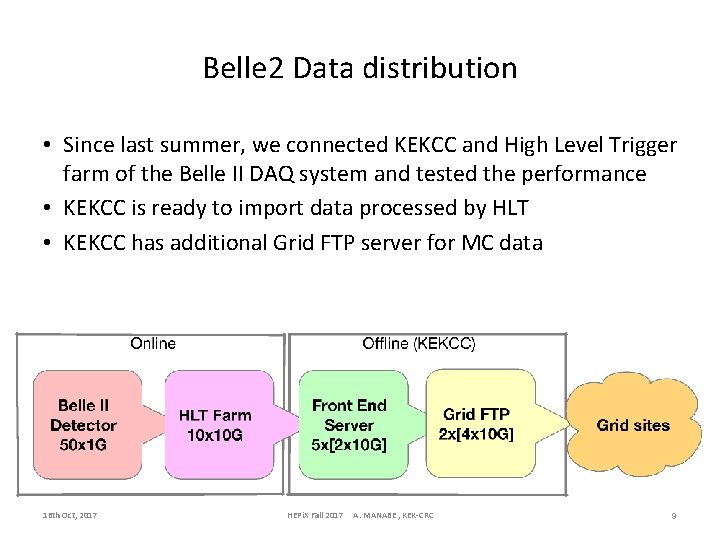 Belle 2 Data distribution • Since last summer, we connected KEKCC and High Level