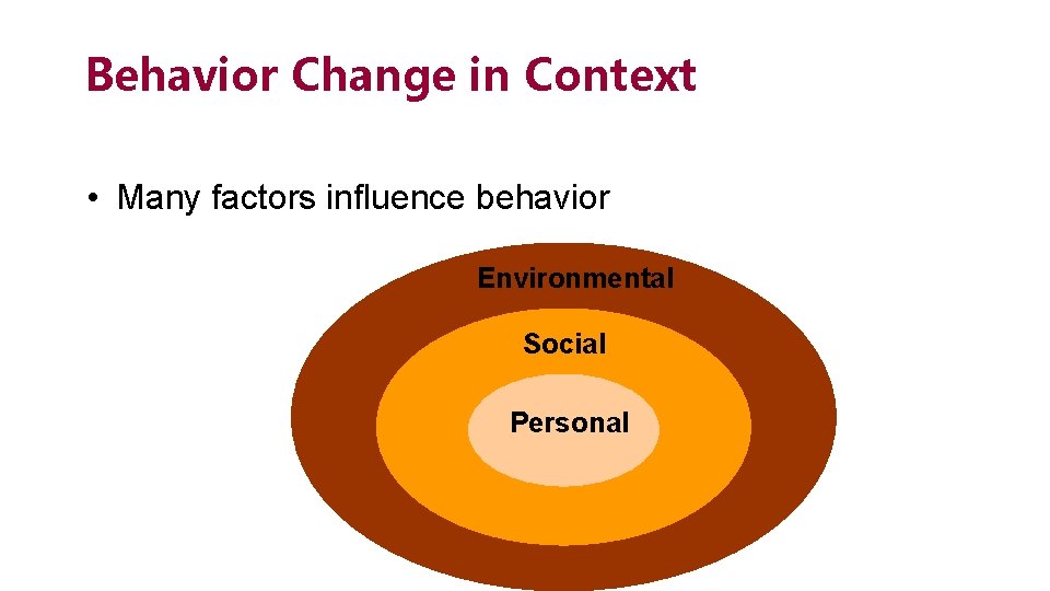 Behavior Change in Context • Many factors influence behavior Environmental Social Personal 