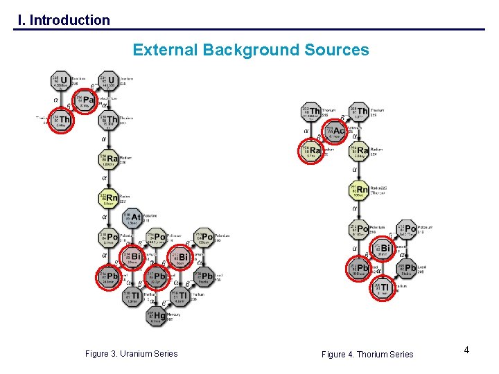 I. Introduction External Background Sources Figure 3. Uranium Series Figure 4. Thorium Series 4