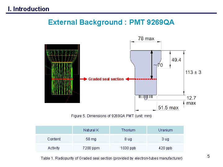 I. Introduction External Background : PMT 9269 QA ~70 Graded seal section Figure 5.