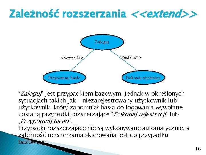 Zależność rozszerzania <<extend>> Zaloguj <<extend>> Przypomnij hasło <<extend>> Dokonaj rejestracji “Zaloguj” jest przypadkiem bazowym.