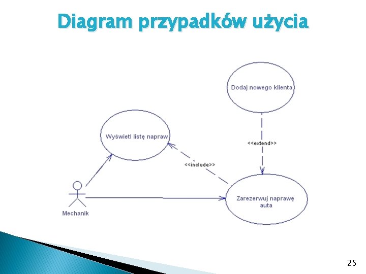 Diagram przypadków użycia 25 