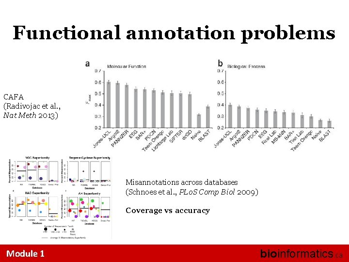 Functional annotation problems CAFA (Radivojac et al. , Nat Meth 2013) Misannotations across databases
