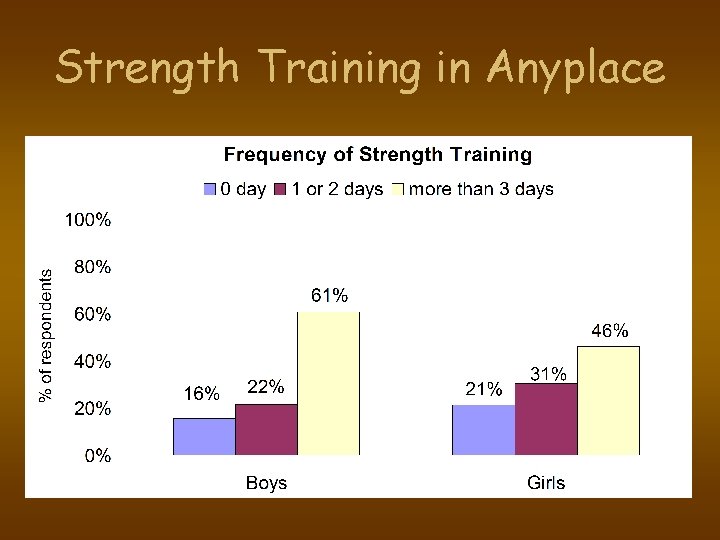 Strength Training in Anyplace 