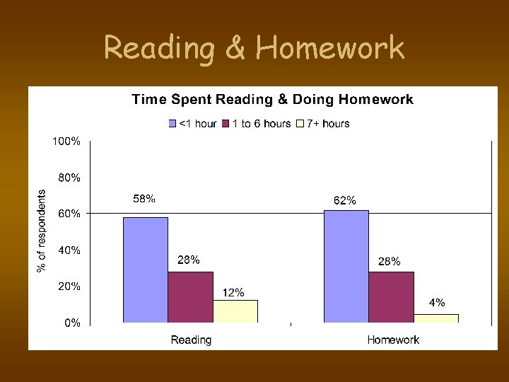 Reading & Homework 