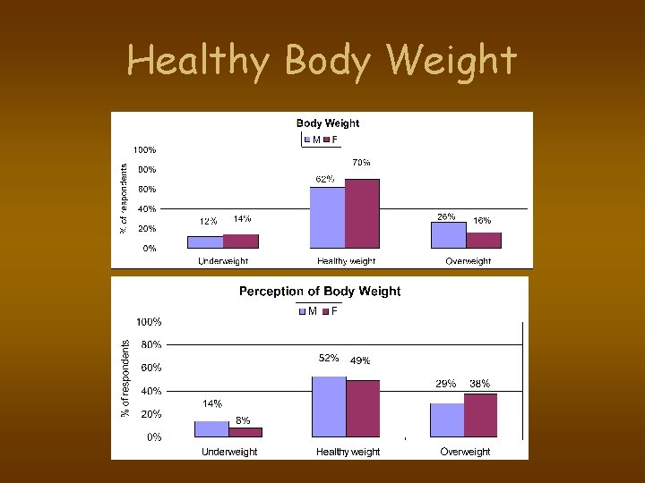 Healthy Body Weight 