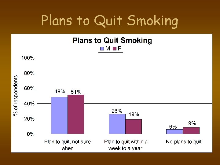 Plans to Quit Smoking 