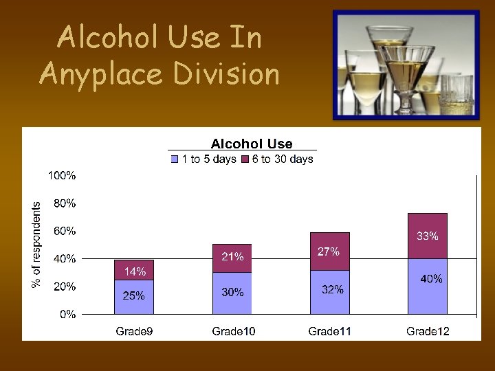 Alcohol Use In Anyplace Division 