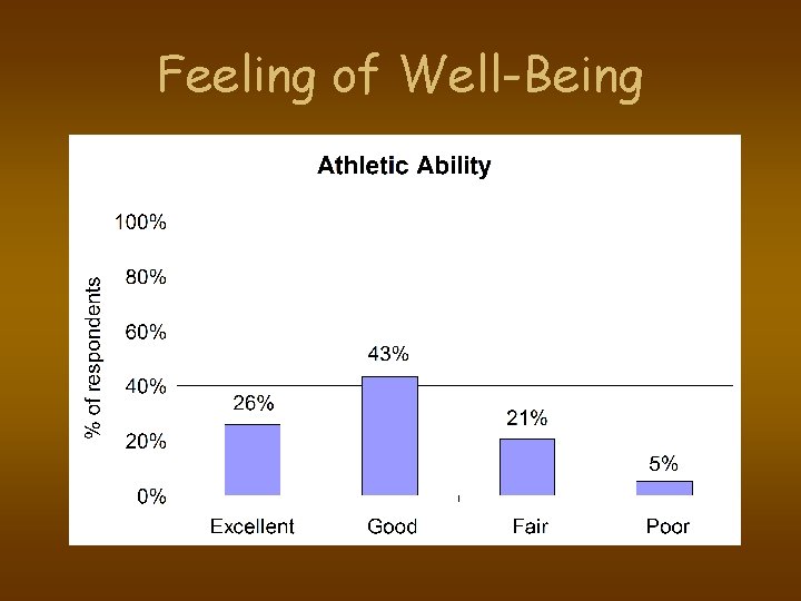 Feeling of Well-Being 