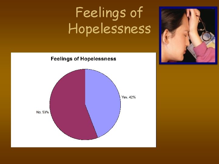 Feelings of Hopelessness 