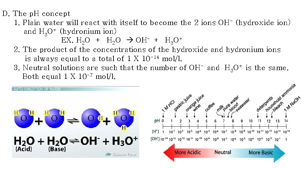 D. The p. H concept 1. Plain water will react with itself to become