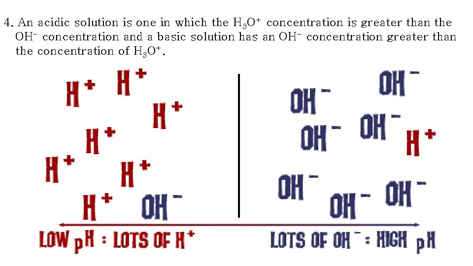 4. An acidic solution is one in which the H 3 O+ concentration is