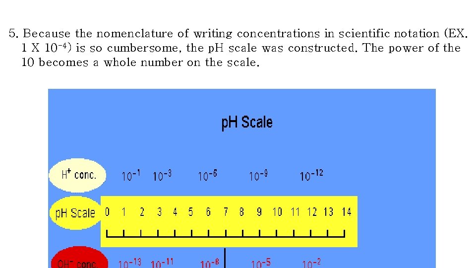 5. Because the nomenclature of writing concentrations in scientific notation (EX. 1 X 10