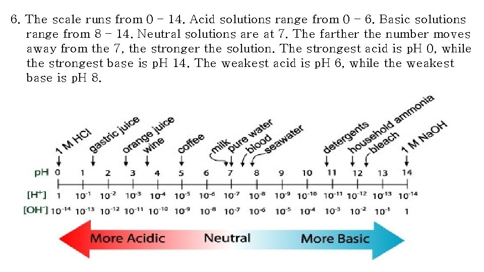 6. The scale runs from 0 – 14. Acid solutions range from 0 –