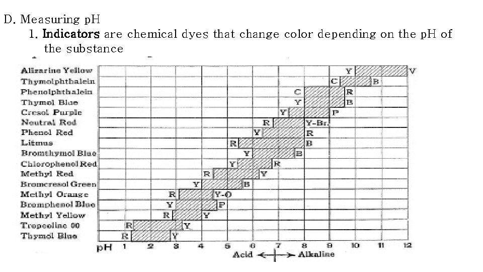 D. Measuring p. H 1. Indicators are chemical dyes that change color depending on