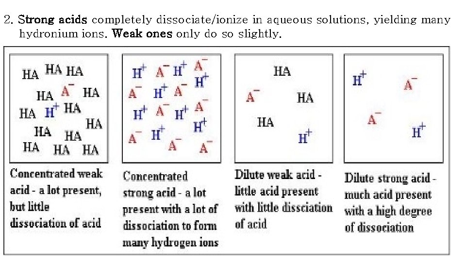 2. Strong acids completely dissociate/ionize in aqueous solutions, yielding many hydronium ions. Weak ones