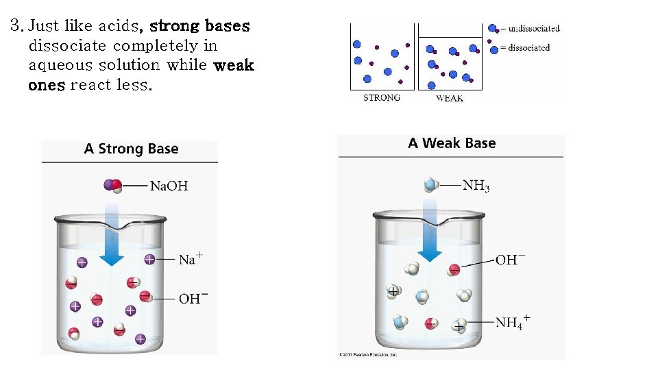 3. Just like acids, strong bases dissociate completely in aqueous solution while weak ones