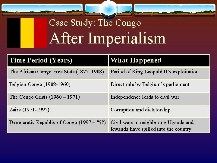 Case Study: The Congo After Imperialism Time Period (Years) What Happened The African Congo