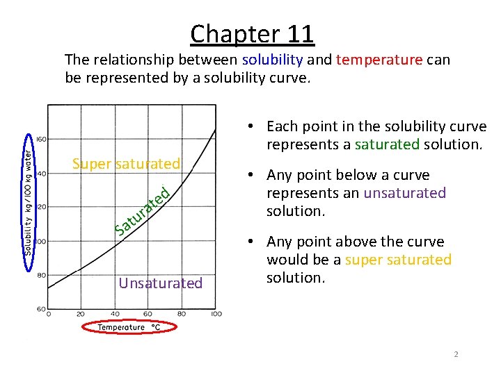 Chapter 11 The relationship between solubility and temperature can be represented by a solubility