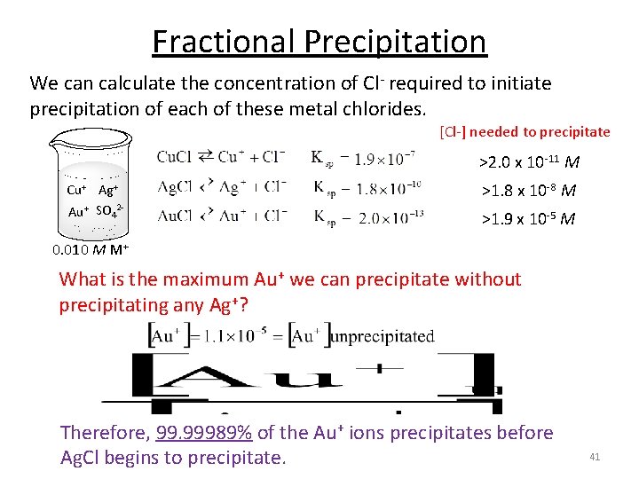 Fractional Precipitation We can calculate the concentration of Cl- required to initiate precipitation of