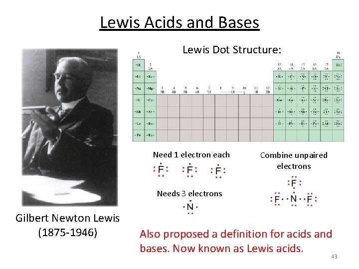 Lewis Acids and Bases Lewis Dot Structure: Need 1 electron each Combine unpaired electrons