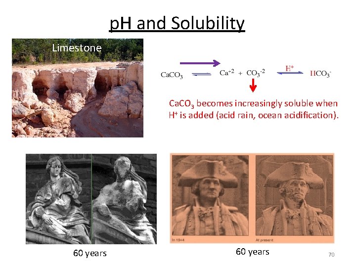 p. H and Solubility Limestone Ca. CO 3 becomes increasingly soluble when H+ is