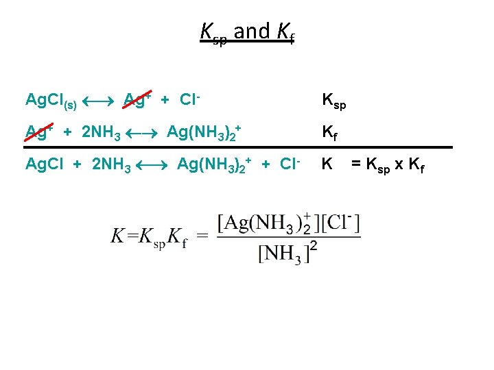 Ksp and Kf Ag. Cl(s) Ag+ + Cl- Ksp Ag+ + 2 NH 3