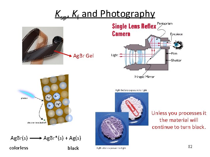 Ksp, Kf and Photography Ag. Br Gel Unless you processes it the material will