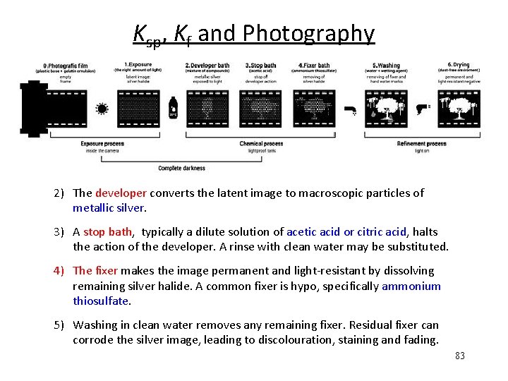 Ksp, Kf and Photography 2) The developer converts the latent image to macroscopic particles