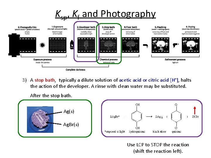 Ksp, Kf and Photography 3) A stop bath, typically a dilute solution of acetic